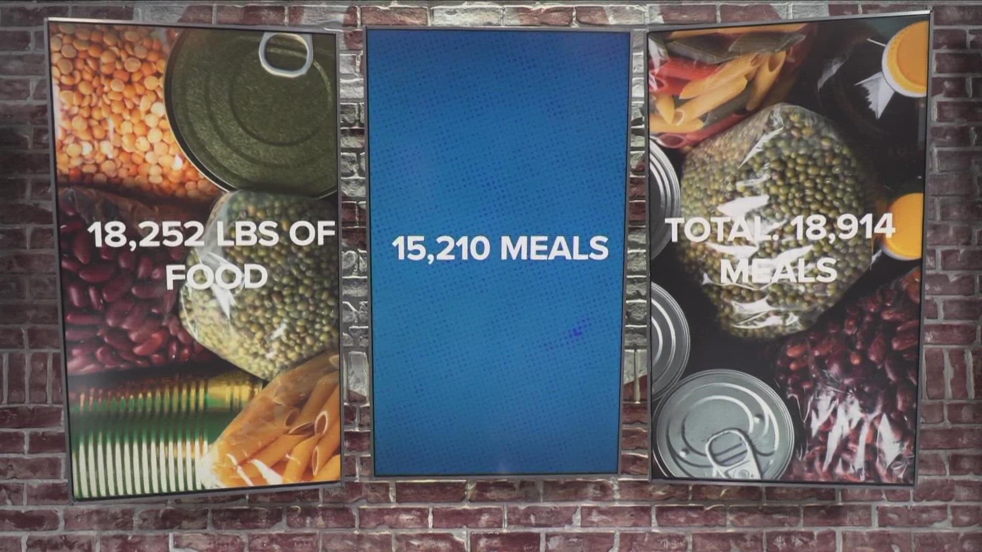Between food and cash donations, the community helped provide nearly 19,000 meals to those in need.