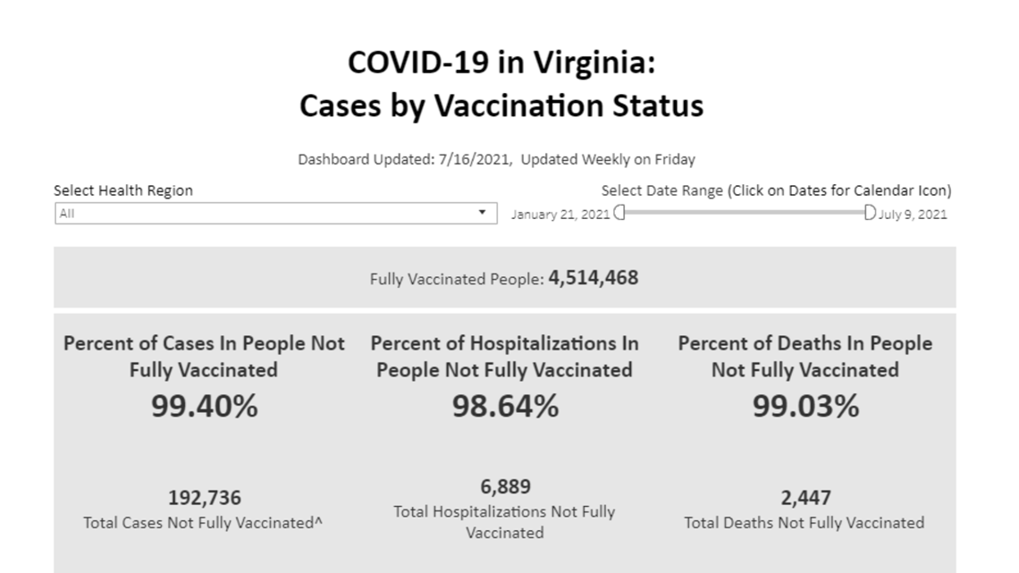 Virginia debuts COVID dashboard tracking cases by vaccine status