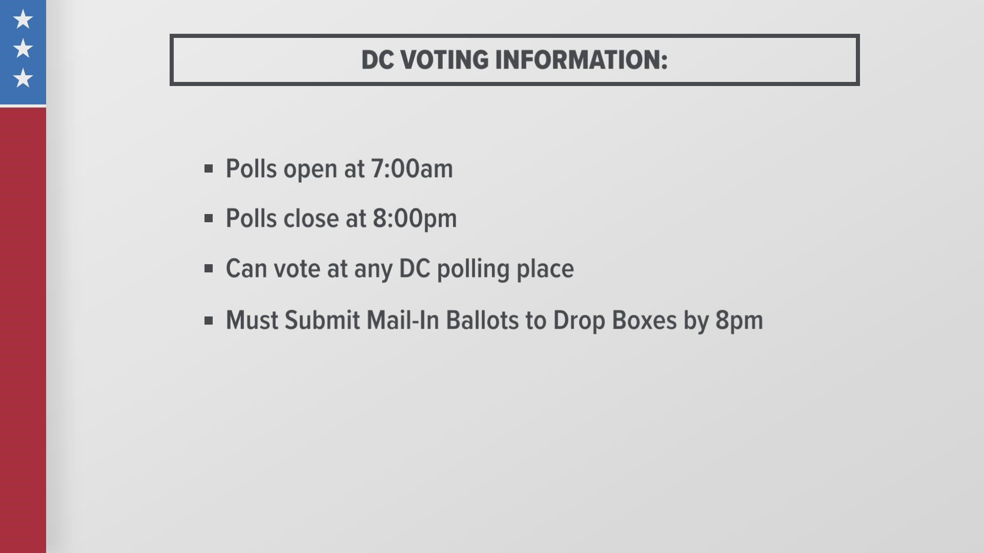 In addition to the mayor, voters will select their party’s candidate for DC Council chair, five other council seats and attorney general.