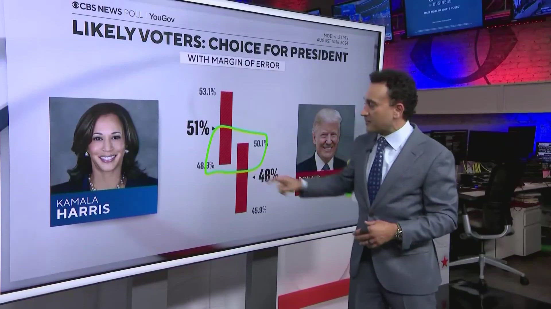 A LOT HAS CHANGED OVER THE YEARS AND PEOPLE ALWAYS WONDER - HOW THEY WORK - AND HOW TO USE THOSE POLLS TO BETTER UNDERSTAND THE NATION.