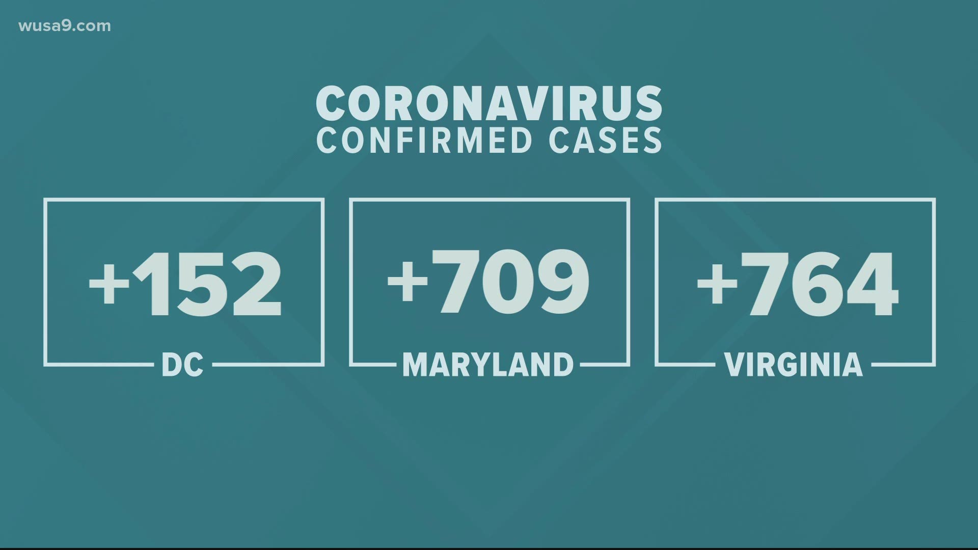 The coronavirus impact on the DMV continues to grow. Here are the latest details.