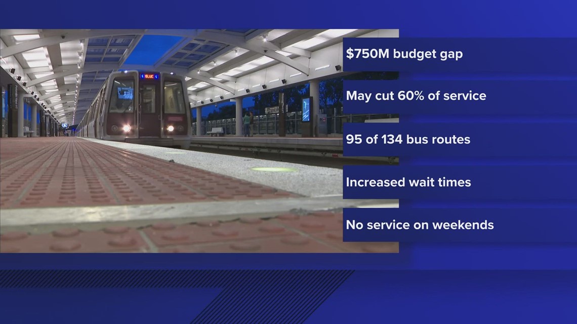 WMATA plans to outline budget proposal for next year