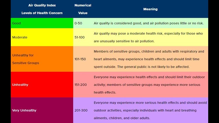 Air Quality Alert Code Orange What It Means