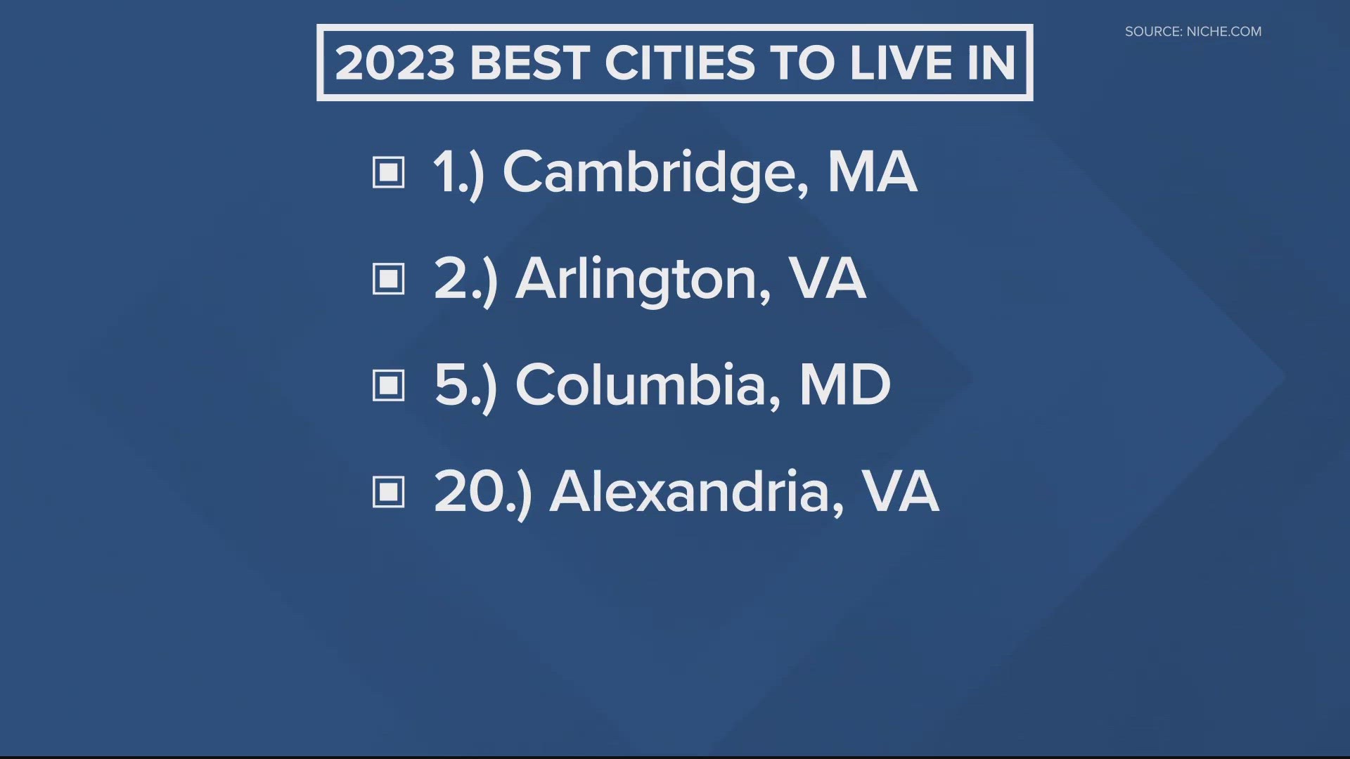 Did you know that two of the best cities in the country to live in are in the DMV? And, if you are living in the Commonwealth state the odds of you living in either