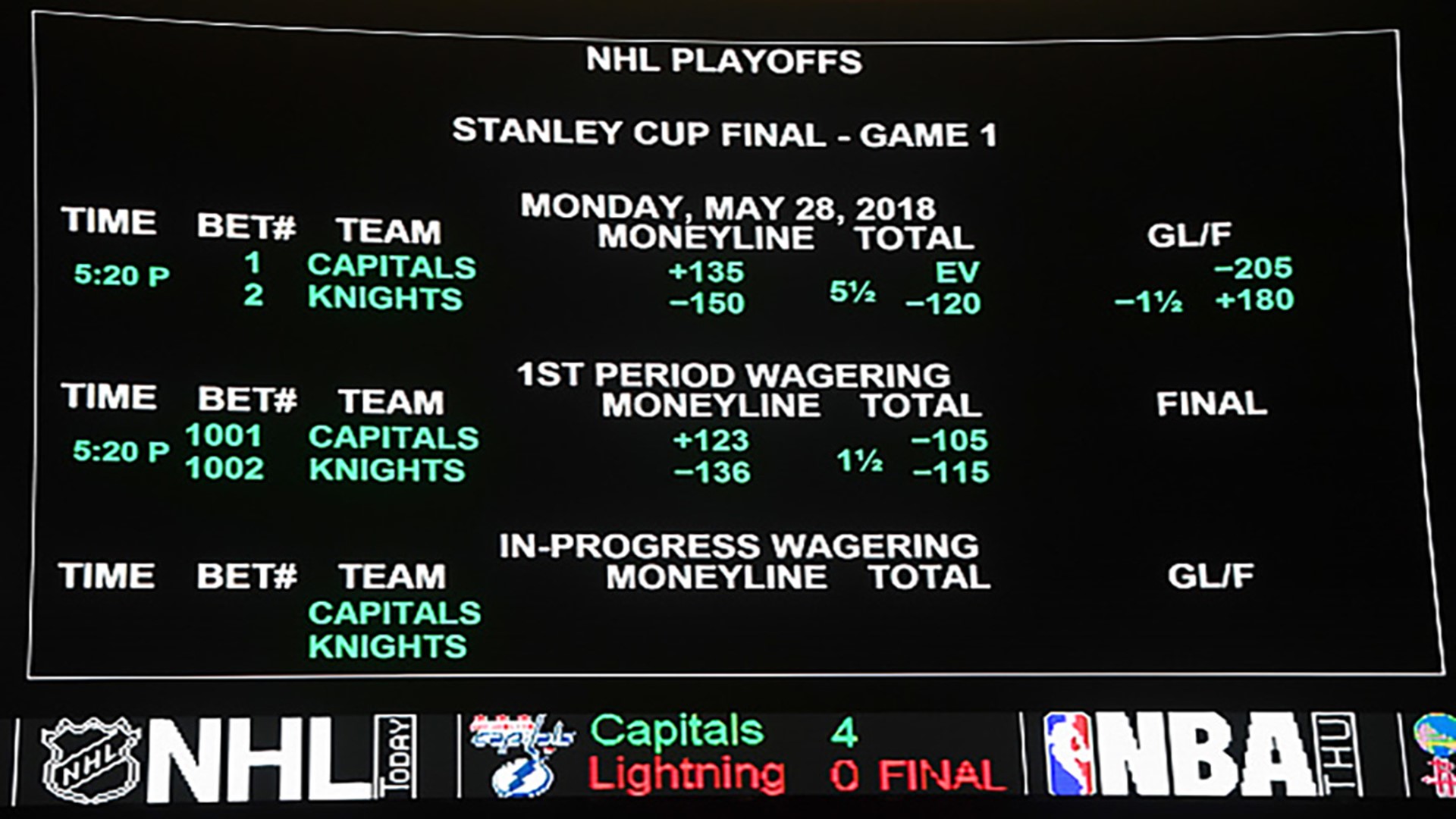What are the odds for the Caps according to Vegas?