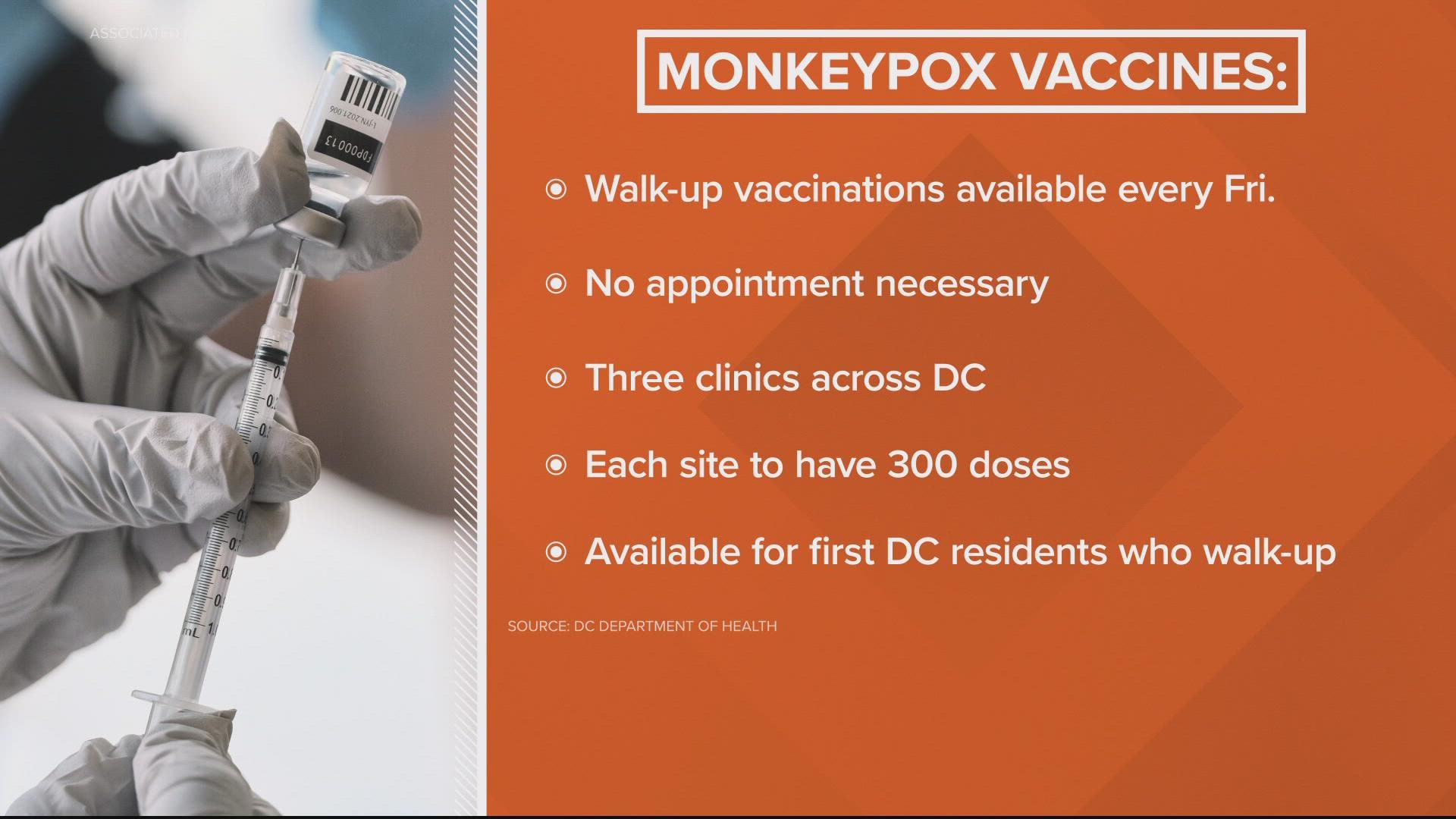 DC is offering walk-up vaccinations without appointments every Friday to residents who are eligible for the shot.