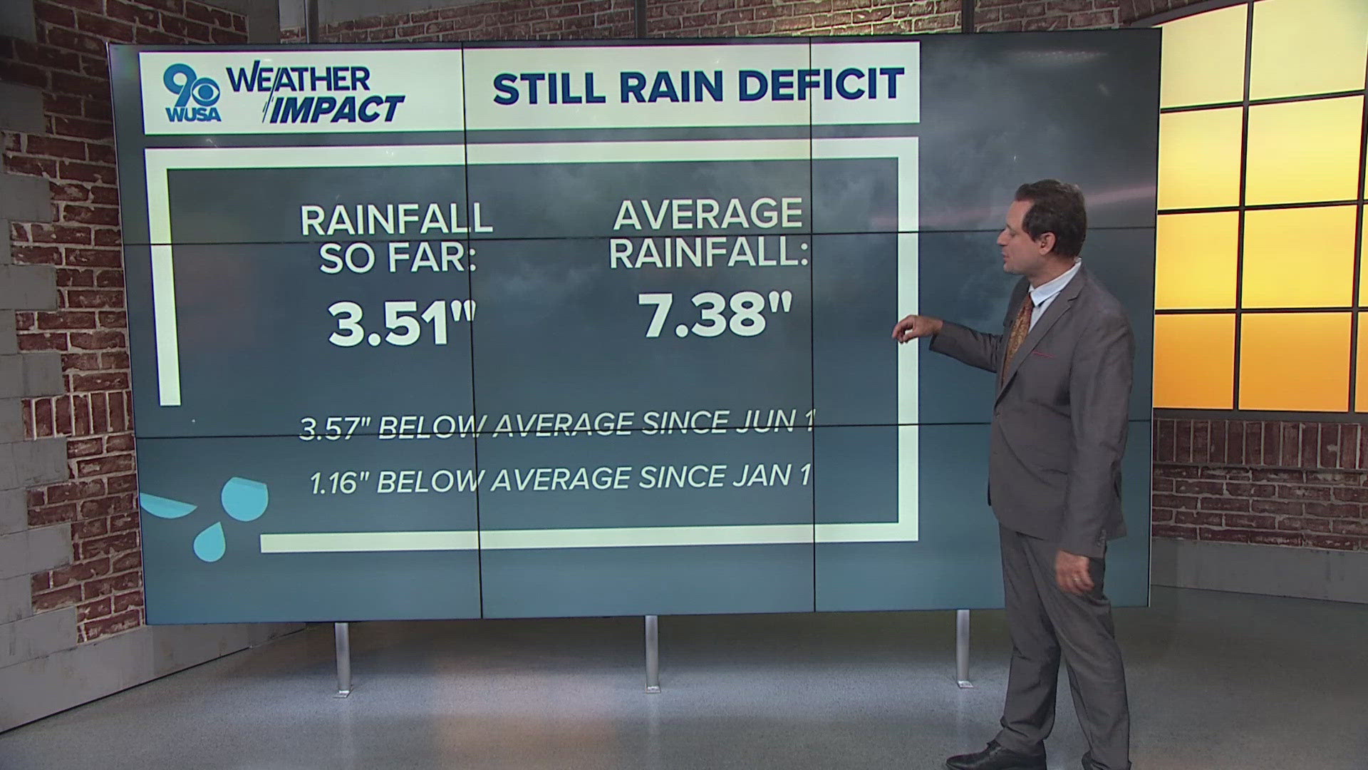 The DC-area is experiencing a drought.