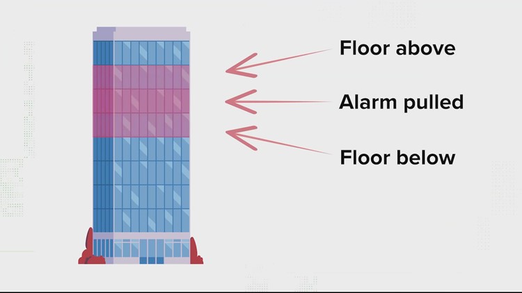 Yes, DC high-rise buildings can legally limit what floors an alarm sounds on