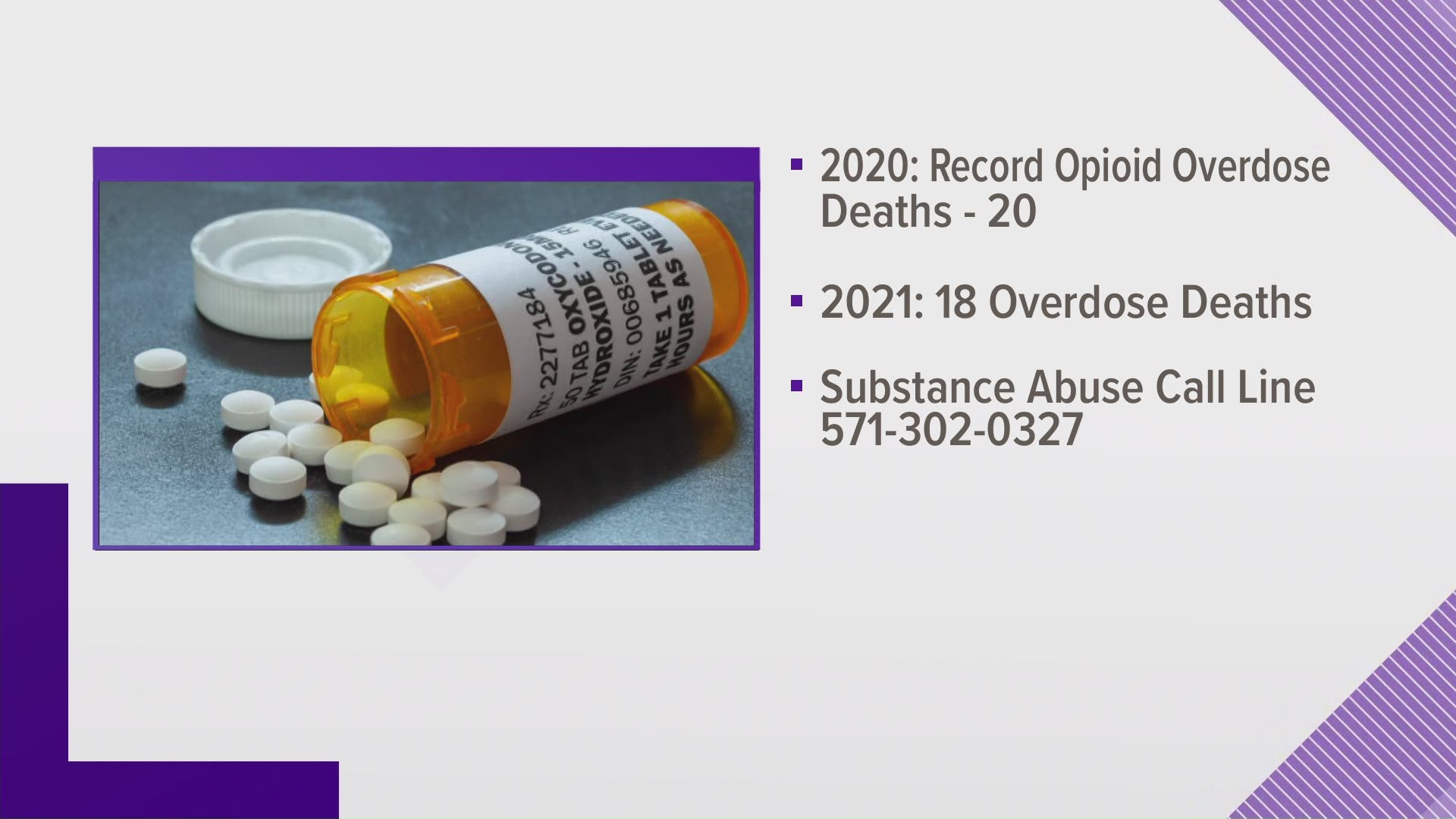 Arlington County Police say the county is on track to surpass 2020's record high of fatal opioid overdoses this year.