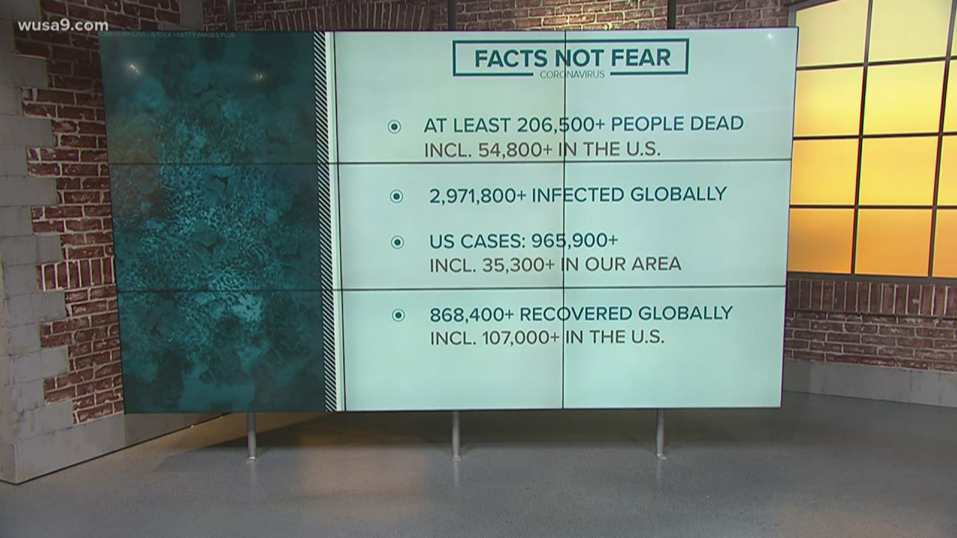 Here are the latest updates on the coronavirus in the DMV.