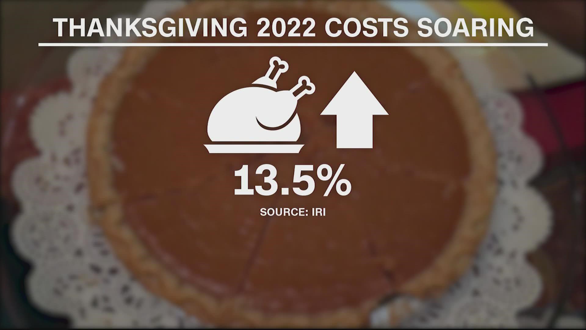 Your Thanksgiving dinner this year-- will be a whole lot pricier. And it's not just inflation forcing turkey prices to fly higher this year.