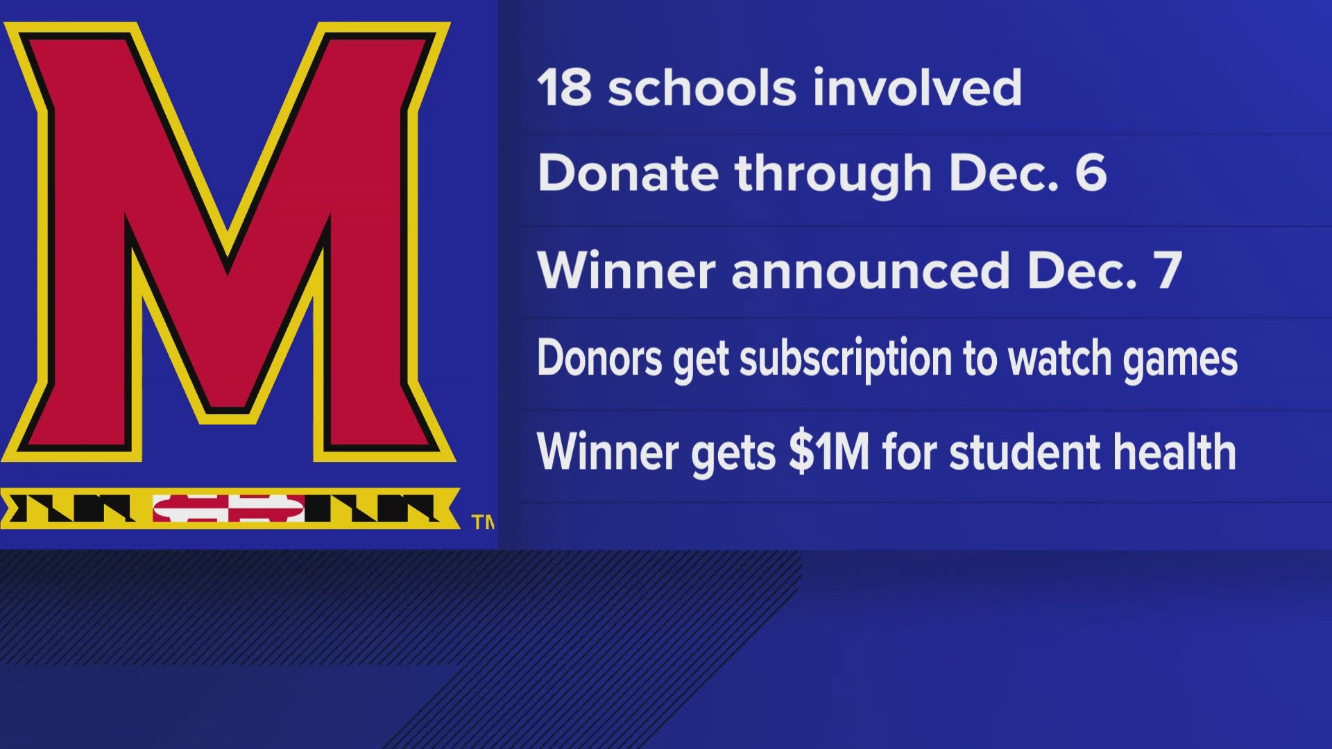 It's a blood sport for the Big Ten schools and as of Tuesday, University of Maryland was in last place.