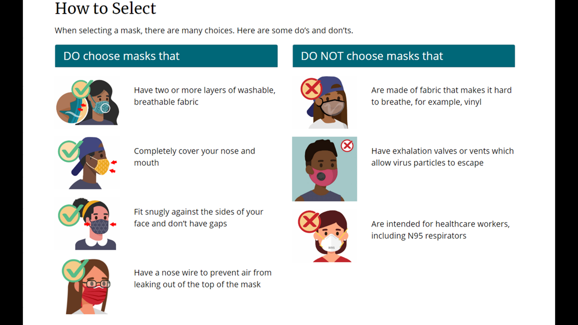 CDC mask guidelines latest Which masks work best? 2021