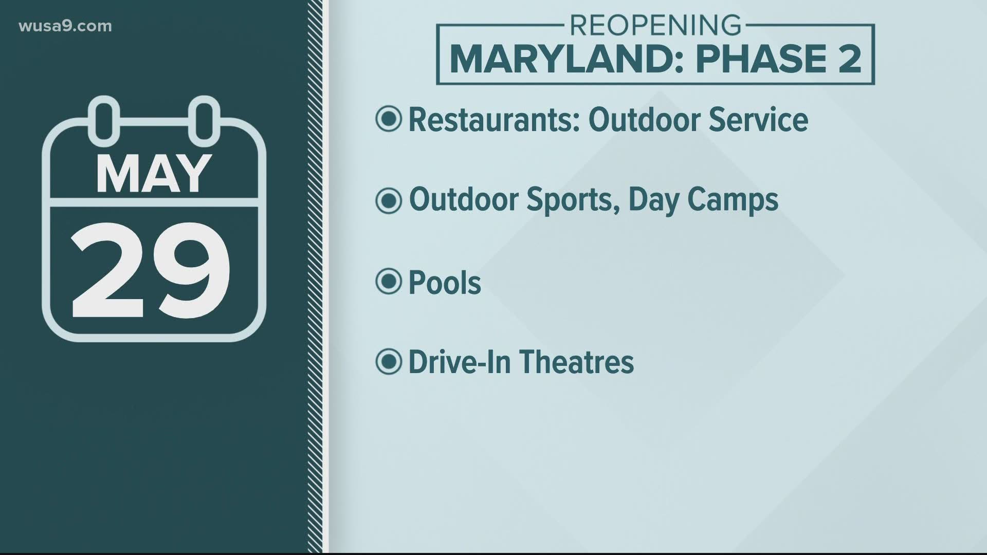 Outdoor dining, youth camps, sports and pools can all reopen Friday, May 29 at 5 p.m. with restrictions.