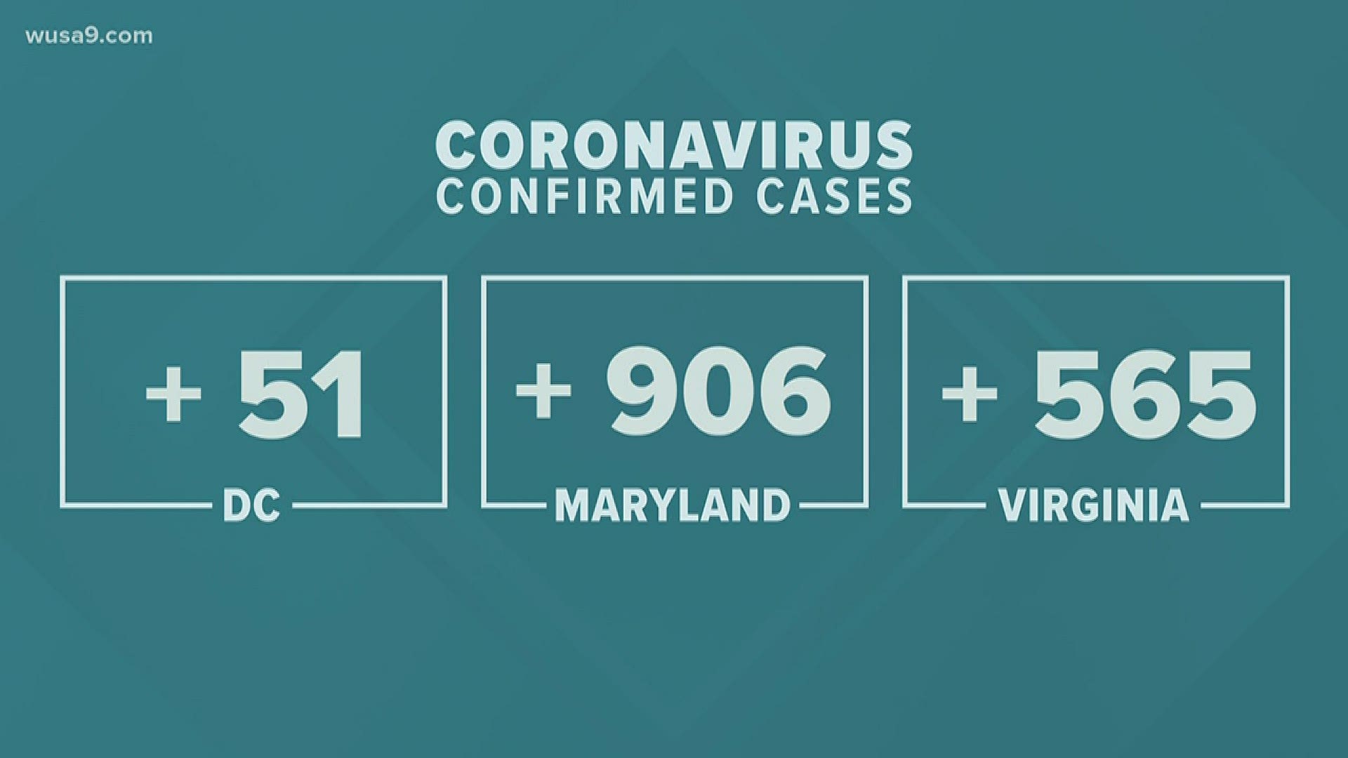 Here is a look at the impacts of the COVID-19 coronavirus on D.C., Maryland and Virginia.