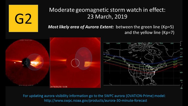 Geomagnetic Storm Graphic Watch