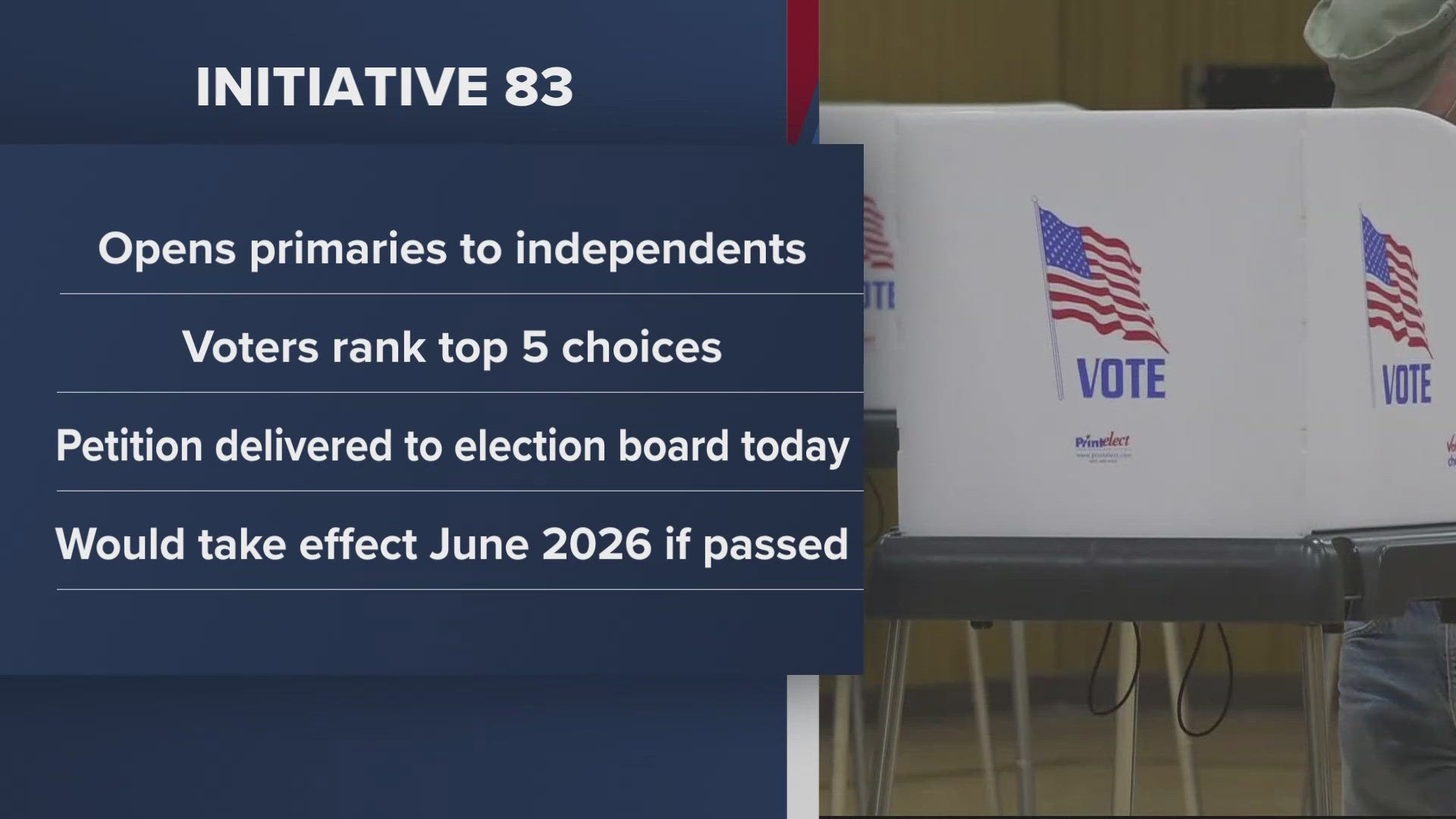 The "Yes on 83 Campaign" dropped off a petition with 40-thousand signatures to DC's Board of Elections.