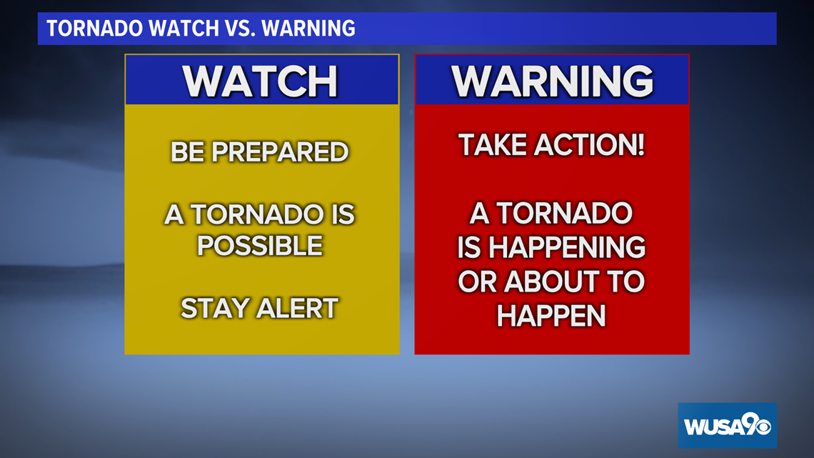 Tornado Warning vs. Tornado Watch What's the difference?
