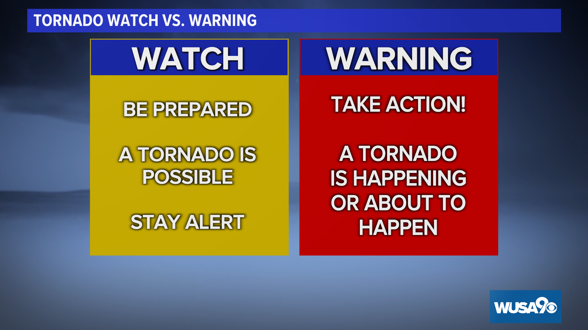 Tornado Warning vs. Tornado Watch What's the difference?