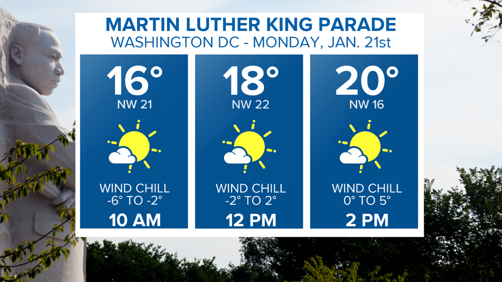 Dangerous Cold: Wind Chills Drop Below Zero | wusa9.com