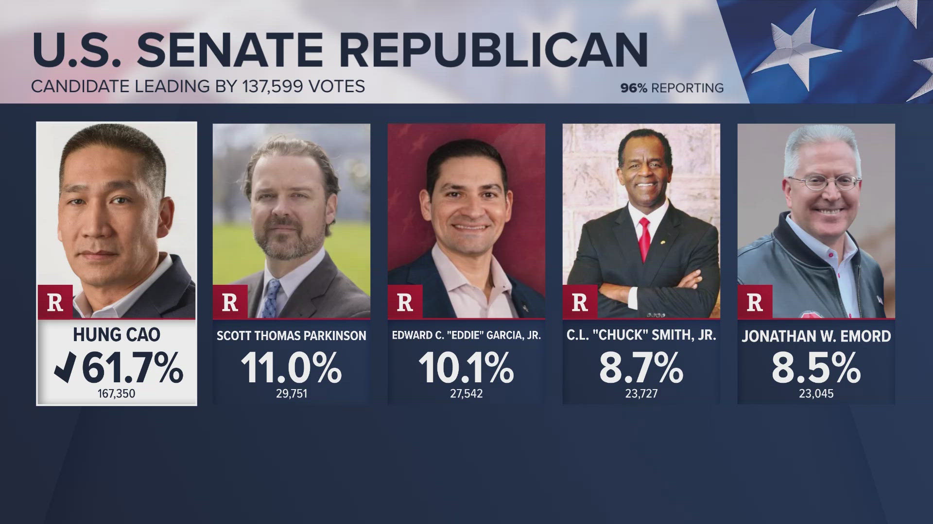 We're starting to digest the results of Virginia's primary election. The match-ups are set for two big congressional races in our area.