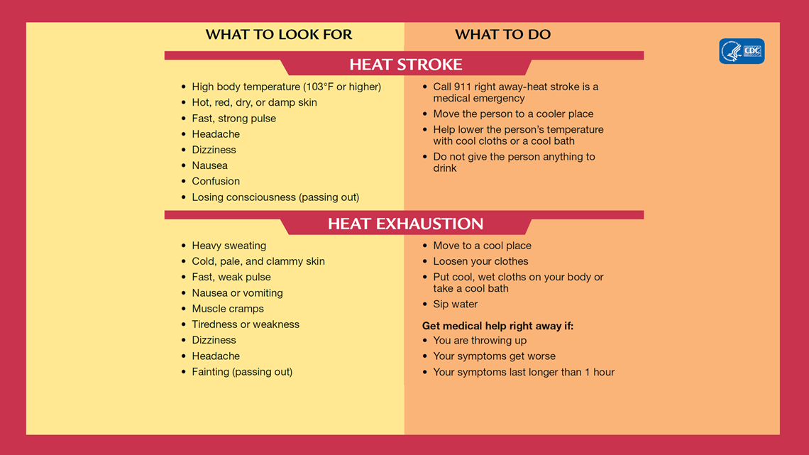 Heat index: Why humidity makes it feel hotter than the actual air  temperature