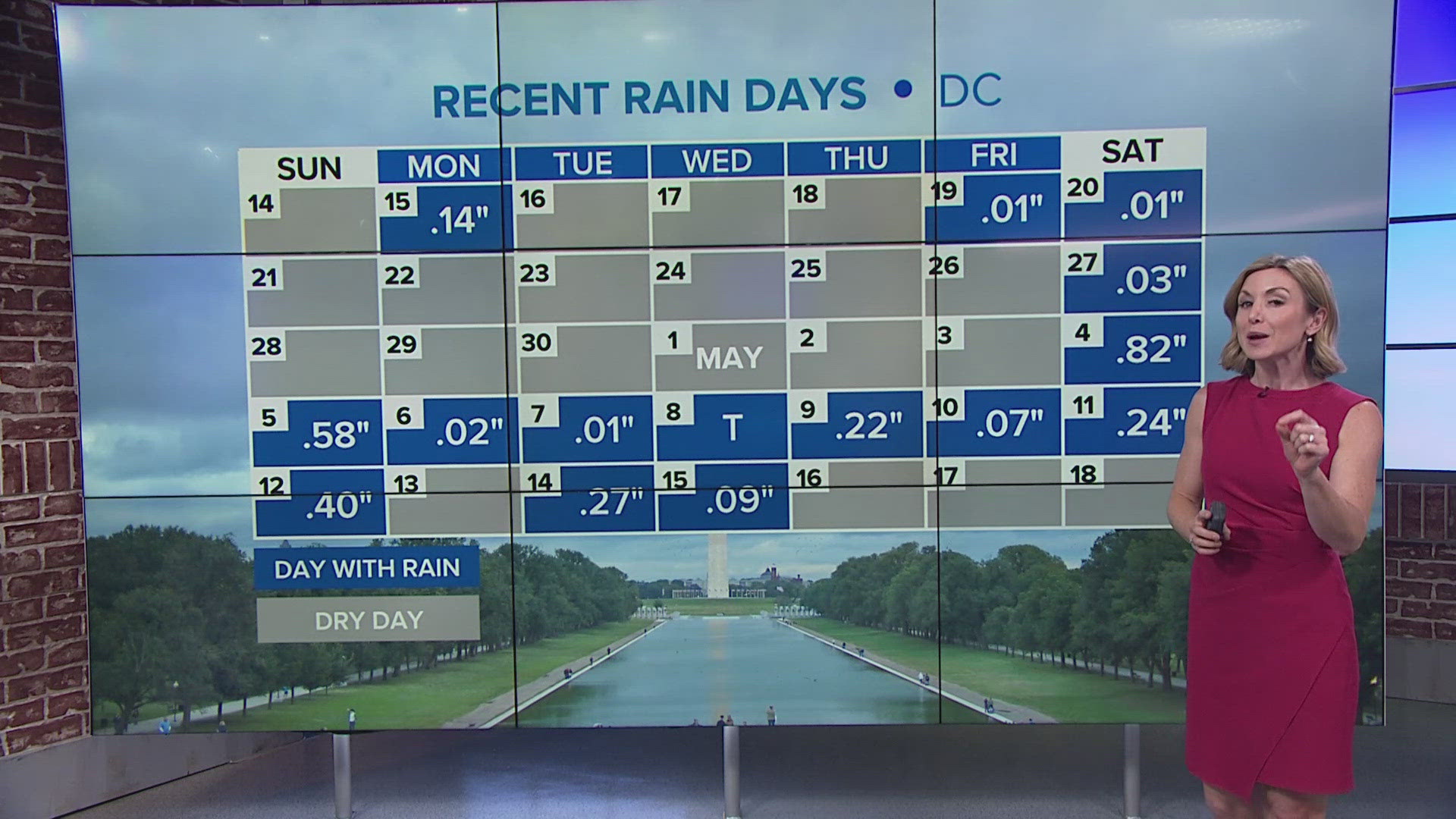 when you look at the numbers, it really hasn't been that wet...there's just a bit of recency bias going on.