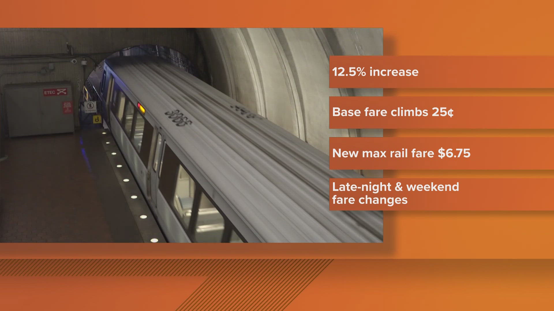 Authorities indicated the fare increased 12.5%. The measure was approved last April.