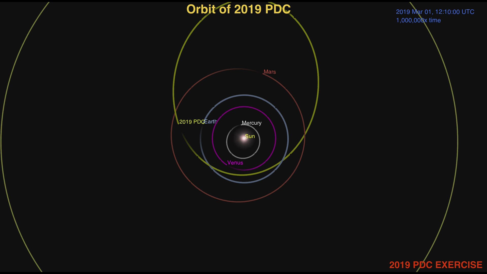 EXERCISE ONLY. NOT A REAL ASTEROID. This is a simulation of a hypothetical asteroid, named 2019 PDC, that will pass close to earth in 2027.
