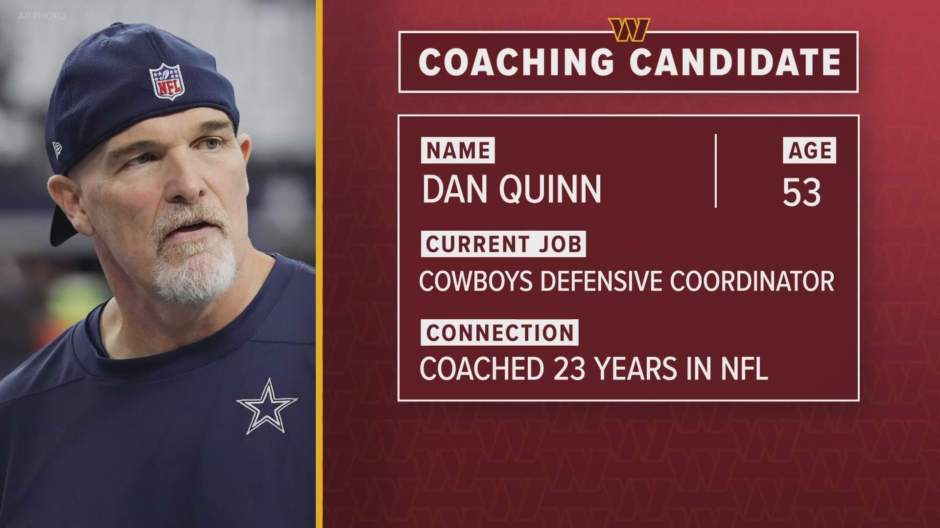The Washington Commanders have selected Dallas Cowboys Defensive Coordinator Dan Quinn to lead the franchise.
