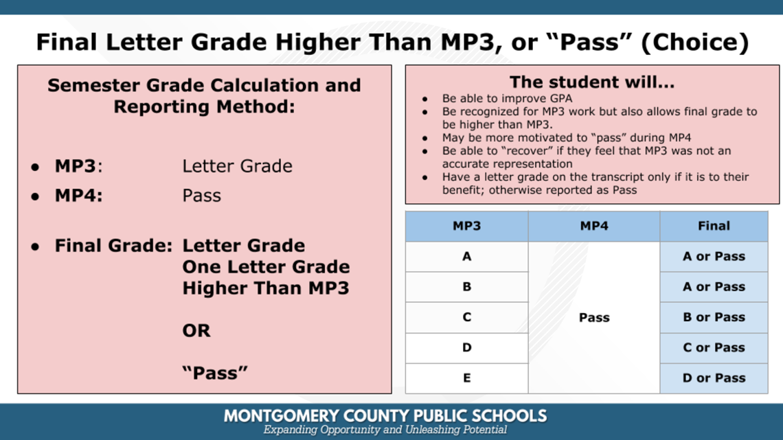 Passing Grade