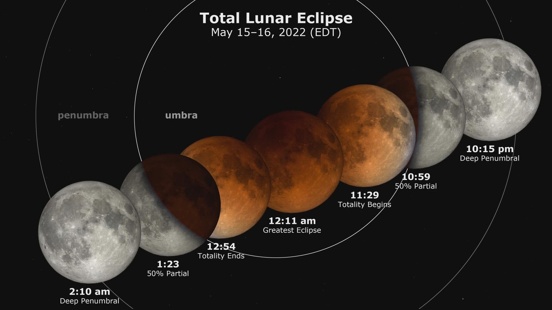 A total lunar eclipse of the full, flower moon will be visible across the entire DMV late Sunday night.