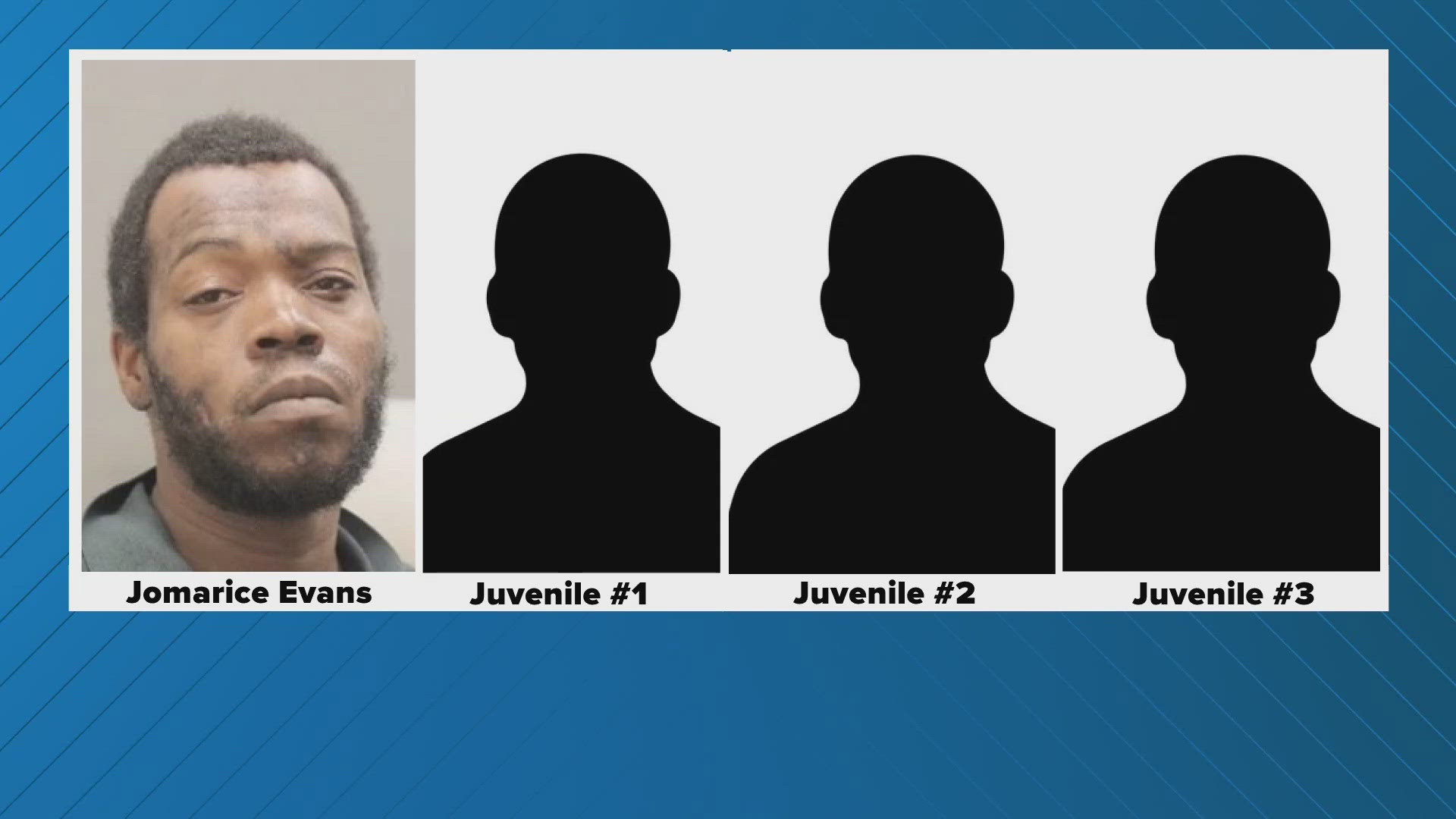 Crew behind string of ABC store robberies arrested | wusa9.com