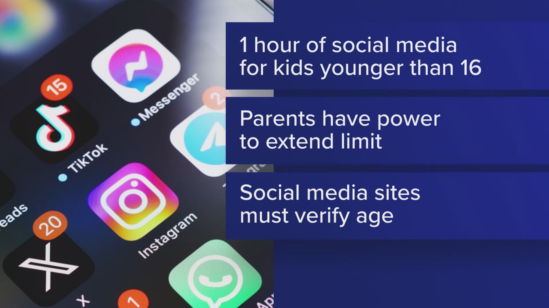 The bill, which goes into effect on Jan. 1, 2026, would require parents to give "verifiable" consent if they want to decrease or increase these daily time limits. 