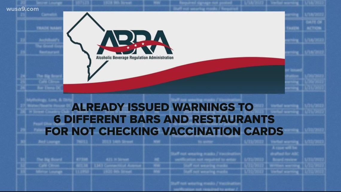 DC restaurants fined for not enforcing proof of vaccine mandate - Vimarsana News
