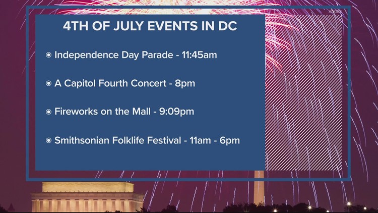 Here's what to expect for Fourth of July celebration on the National mall