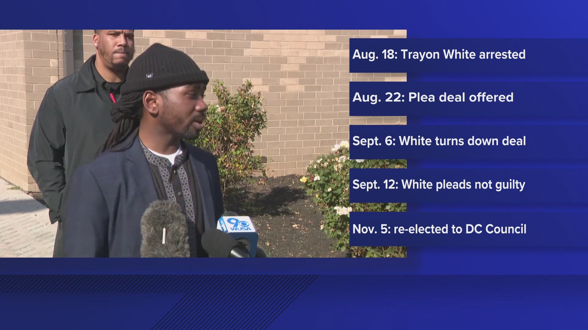 White's future on the council remains uncertain despite being reelected to office. 