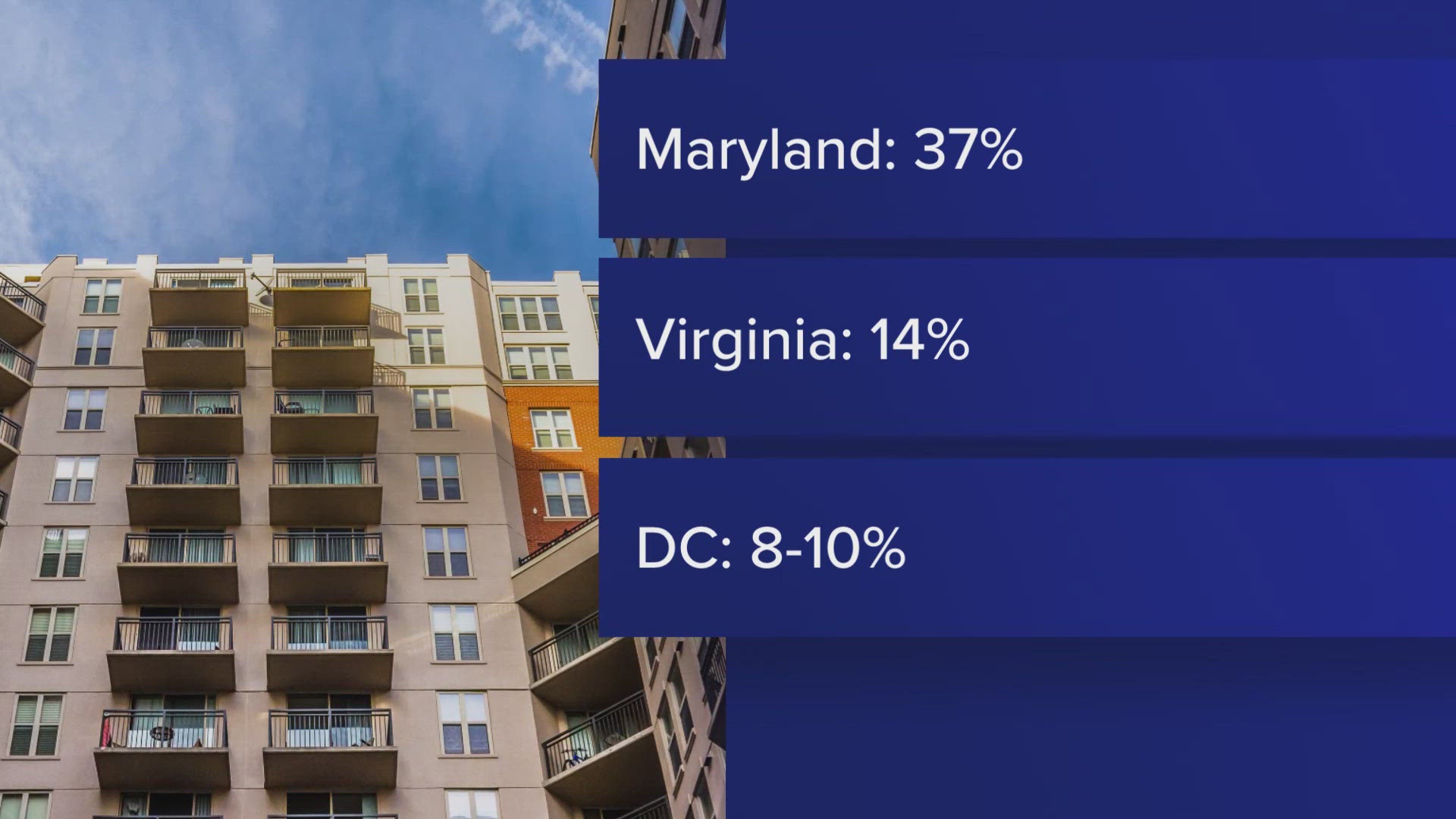 To afford a one-bedroom at Fair Market Rent in D.C., you would need to be working at least two full-time minimum wage jobs.