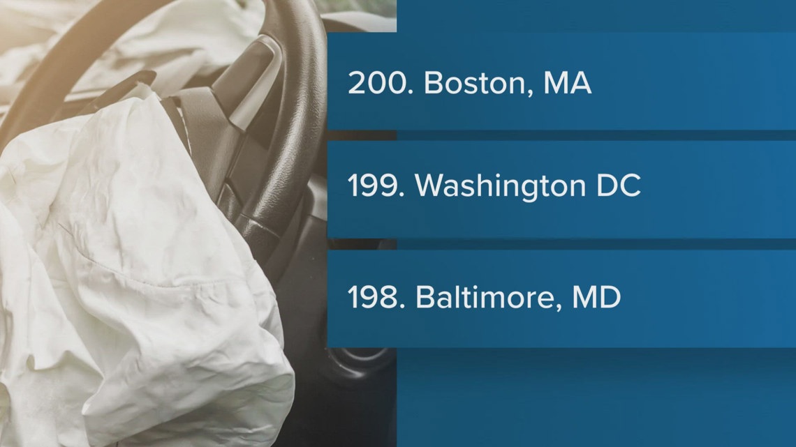 Allstate's 2025 America's best drivers report found DC being one of the ...
