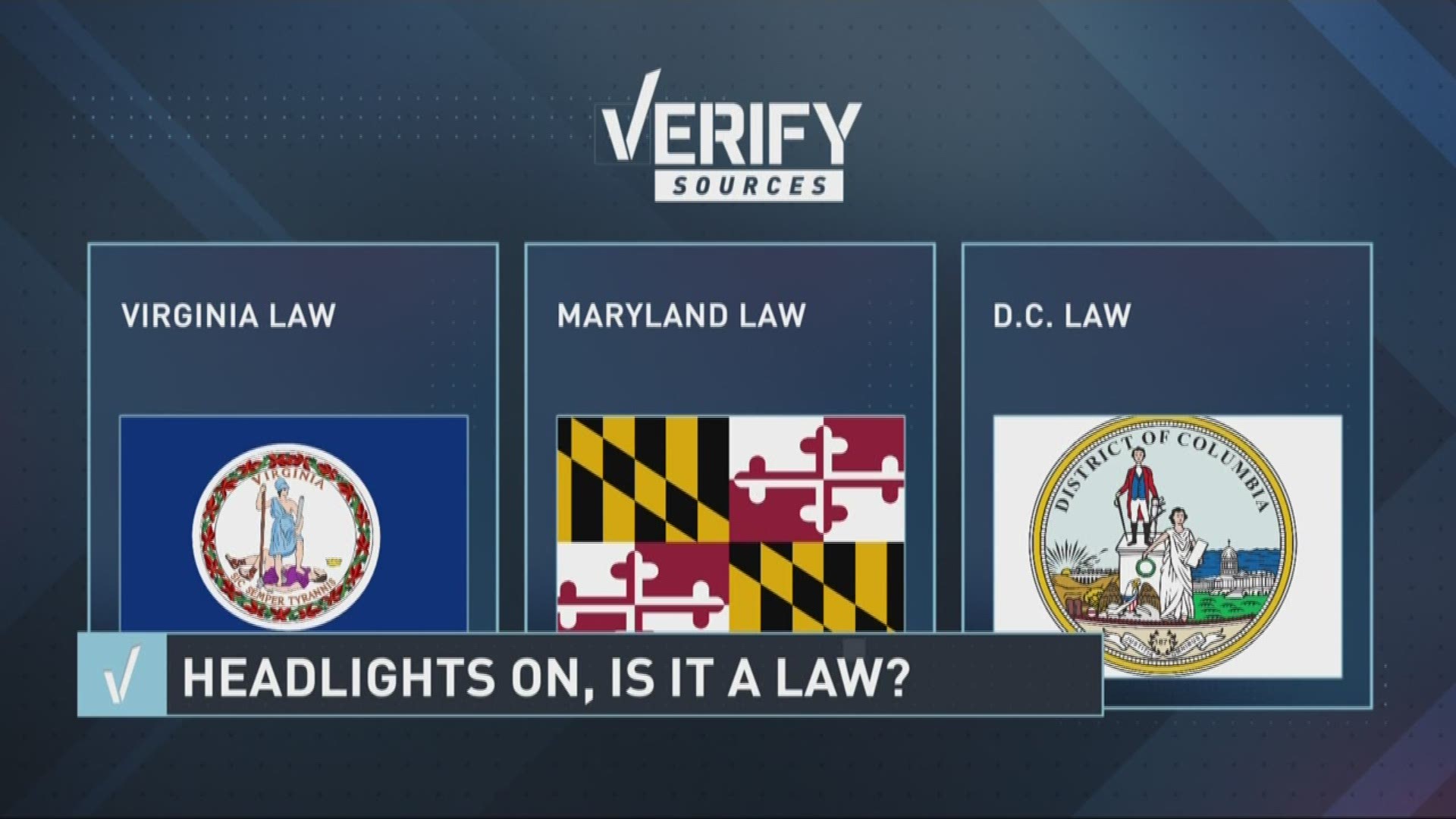 Verify Is it a law for headlights to be on when windshield wipers are