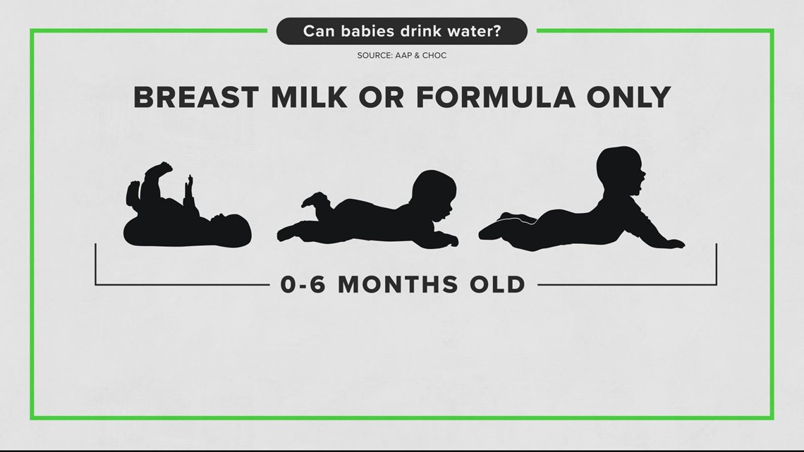 Yes, it's unsafe for babies to drink water before they’re 6 months old