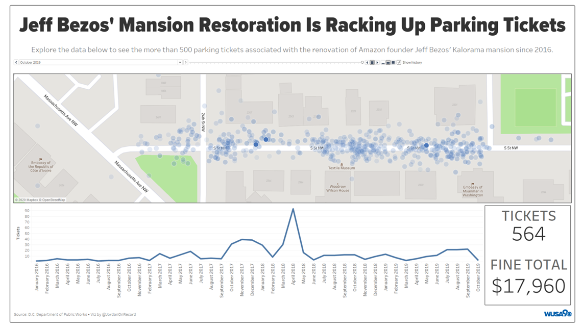 杰夫·贝佐斯(Jeff Bezos)在华盛顿的豪宅翻修引发了大量停车罚单