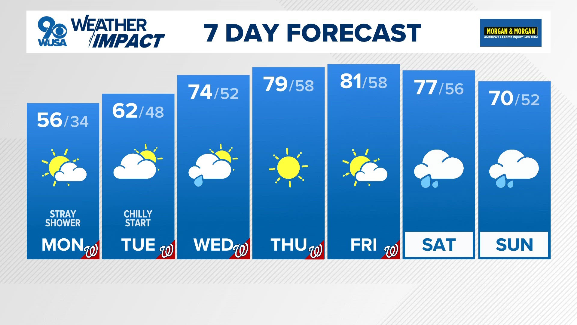 DC Forecast | Cool start to the week, Freeze Warning Monday night ...