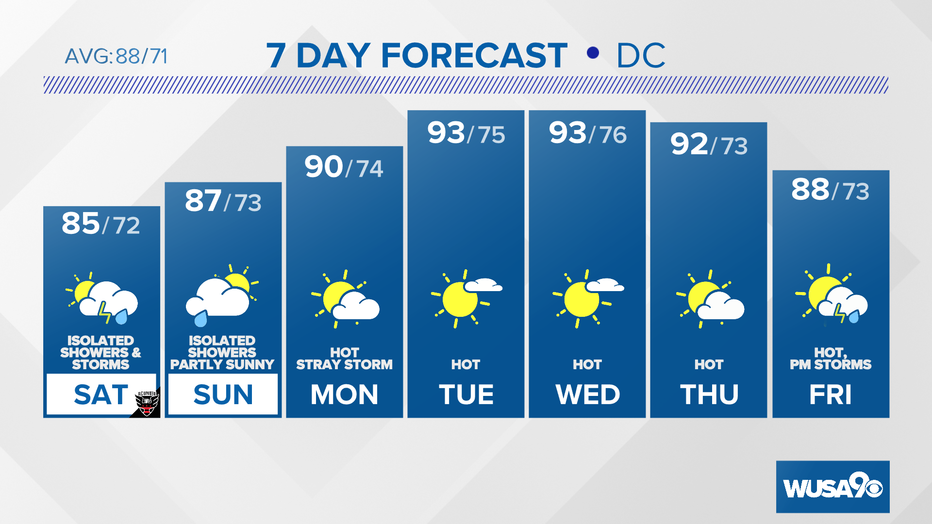 Latest Weather Forecast For DC, Maryland, Virginia | Wusa9.com