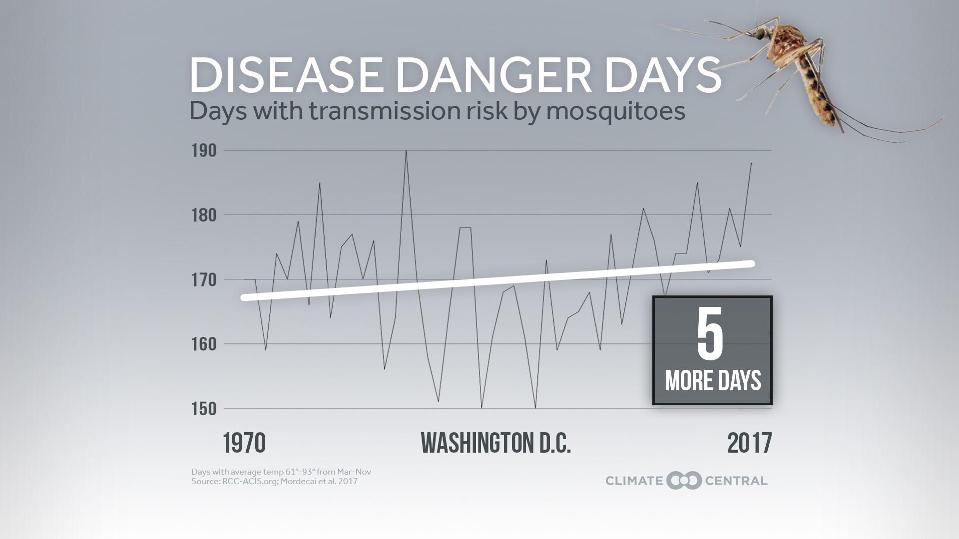 Virus mortel moustique etats unis