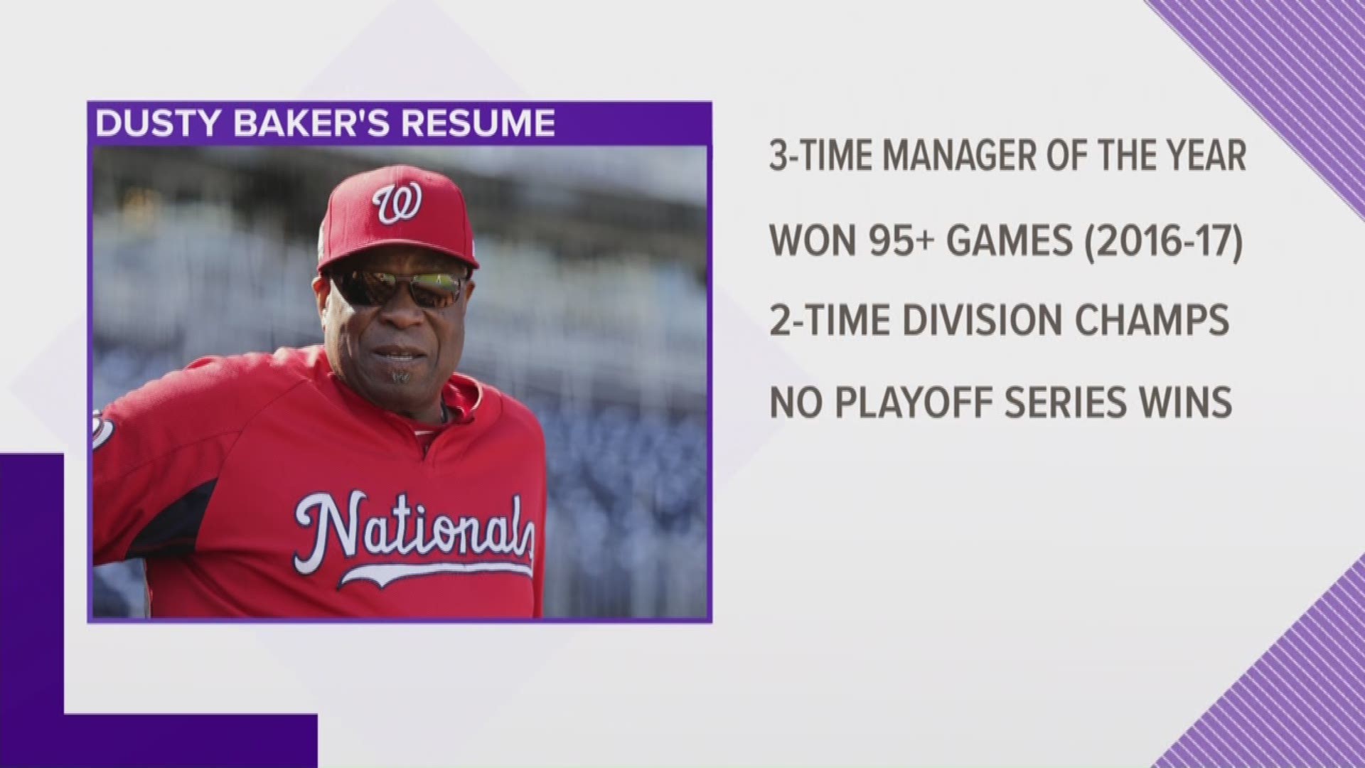 Dusty Baker Joins Washington Nationals - The New York Times