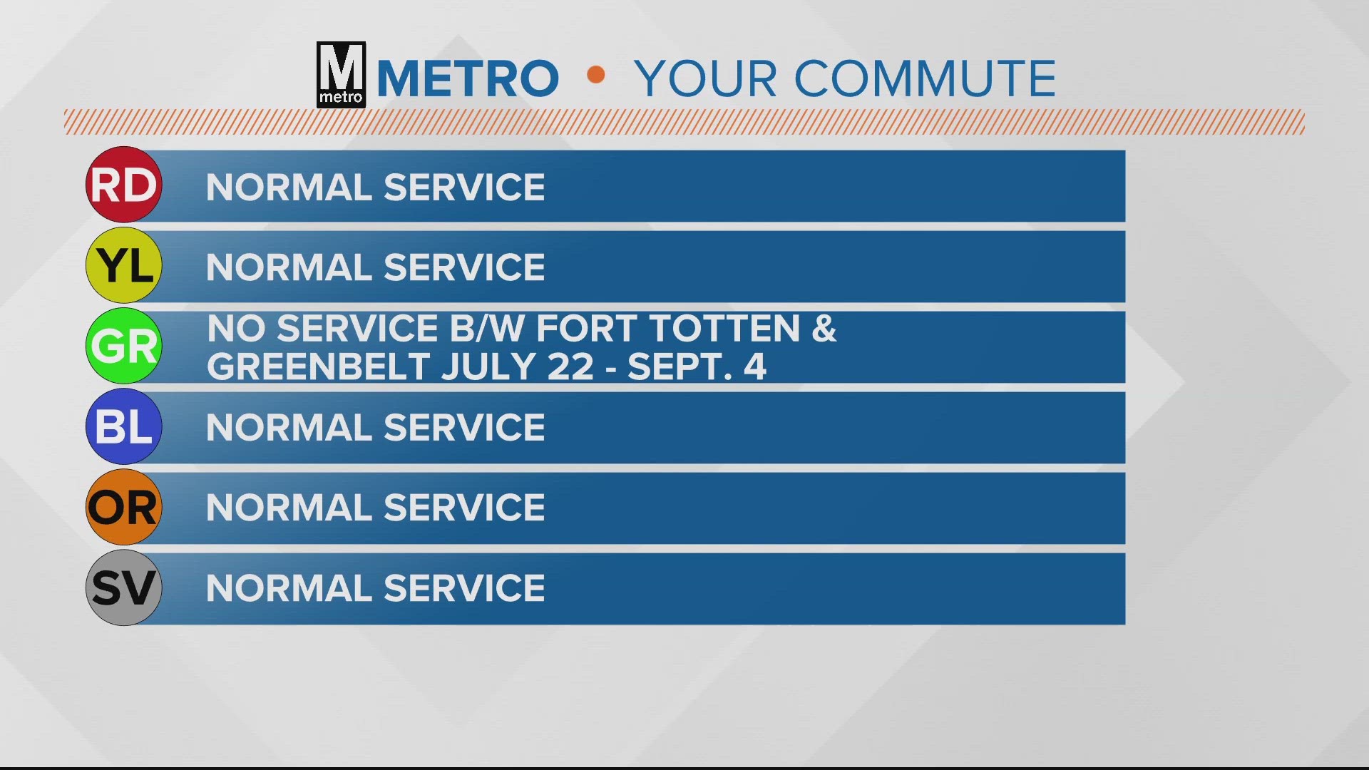 Starting today the Greenbelt, College Park-U of Md, Hyattsville Crossing, and West Hyattsville stations on the Green Line will be closed for planned construction.