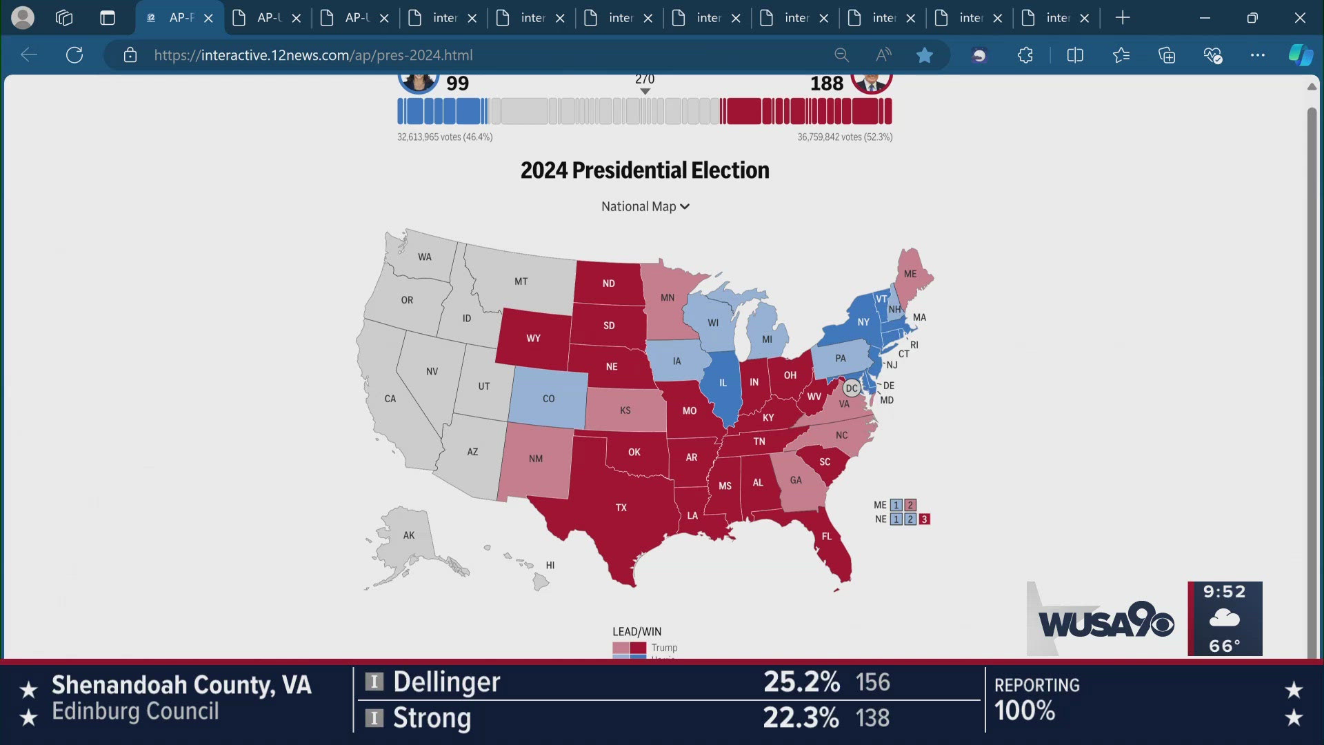 Trump may be doing better in some battleground states.