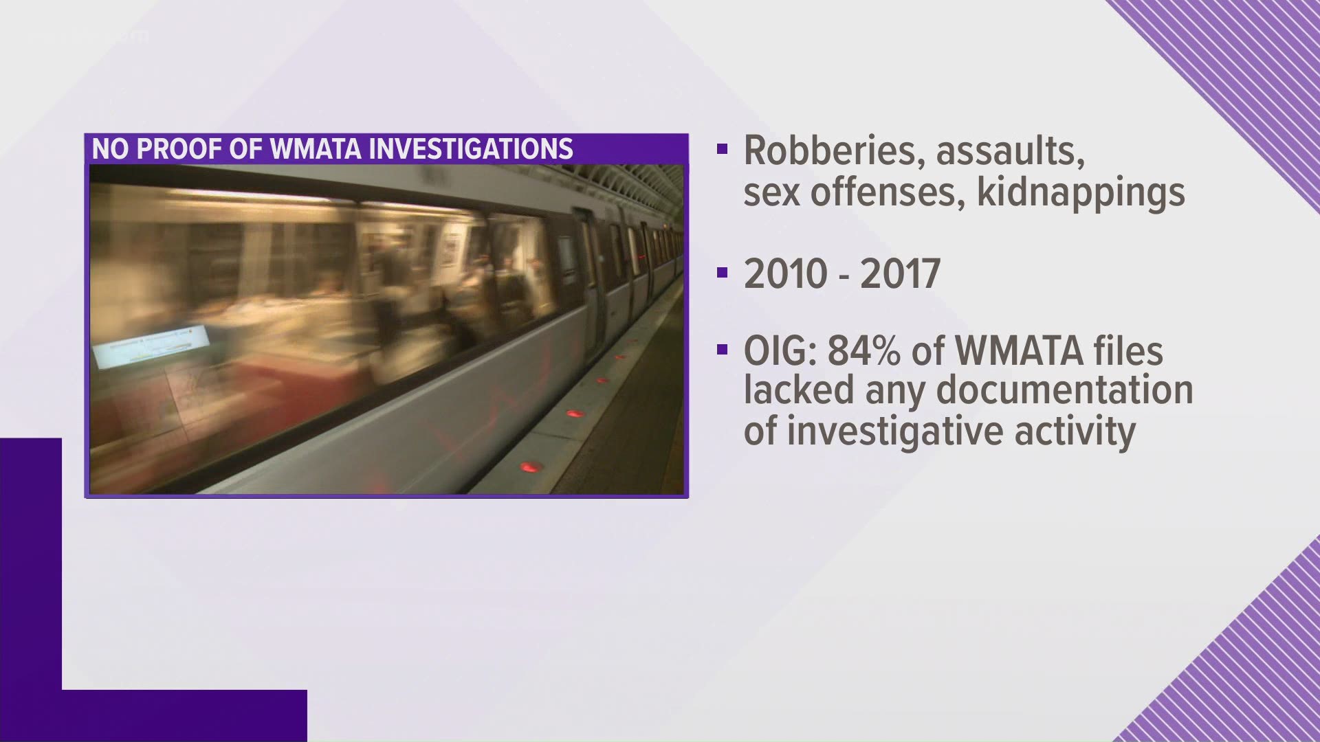 A new report from Metro's Office of the Inspector General shows major failings by WMATA Transit Police.