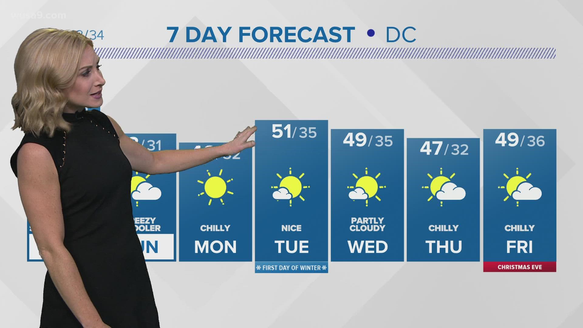 The forecast is looking great for holiday travel.